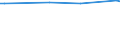 CN 94037090 /Exports /Unit = Prices (Euro/ton) /Partner: San Marino /Reporter: European Union /94037090:Furniture of Plastic (Excl. for Civil Aircraft, Medical, Dental, Surgical or Veterinary, and Seats)