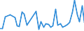 CN 94037090 /Exports /Unit = Prices (Euro/ton) /Partner: Kasakhstan /Reporter: European Union /94037090:Furniture of Plastic (Excl. for Civil Aircraft, Medical, Dental, Surgical or Veterinary, and Seats)