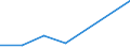 CN 94037090 /Exports /Unit = Prices (Euro/ton) /Partner: Montenegro /Reporter: European Union /94037090:Furniture of Plastic (Excl. for Civil Aircraft, Medical, Dental, Surgical or Veterinary, and Seats)