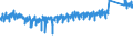 KN 9403 /Exporte /Einheit = Preise (Euro/Tonne) /Partnerland: Frankreich /Meldeland: Eur27_2020 /9403:Möbel (Ausg. Sitzmöbel und Möbel für die Human-, Zahn-, Tiermedizin Oder Chirurgie); Teile Davon, A.n.g.