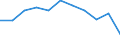 KN 9403 /Exporte /Einheit = Preise (Euro/Tonne) /Partnerland: Belgien/Luxemburg /Meldeland: Eur27 /9403:Möbel (Ausg. Sitzmöbel und Möbel für die Human-, Zahn-, Tiermedizin Oder Chirurgie); Teile Davon, A.n.g.