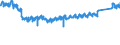 KN 9403 /Exporte /Einheit = Preise (Euro/Tonne) /Partnerland: Deutschland /Meldeland: Eur27_2020 /9403:Möbel (Ausg. Sitzmöbel und Möbel für die Human-, Zahn-, Tiermedizin Oder Chirurgie); Teile Davon, A.n.g.