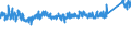 KN 9403 /Exporte /Einheit = Preise (Euro/Tonne) /Partnerland: Daenemark /Meldeland: Eur27_2020 /9403:Möbel (Ausg. Sitzmöbel und Möbel für die Human-, Zahn-, Tiermedizin Oder Chirurgie); Teile Davon, A.n.g.