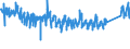 CN 9403 /Exports /Unit = Prices (Euro/ton) /Partner: Greece /Reporter: Eur27_2020 /9403:Furniture and Parts Thereof, N.e.s. (Excl. Seats and Medical, Surgical, Dental or Veterinary Furniture)