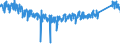 CN 9403 /Exports /Unit = Prices (Euro/ton) /Partner: Portugal /Reporter: Eur27_2020 /9403:Furniture and Parts Thereof, N.e.s. (Excl. Seats and Medical, Surgical, Dental or Veterinary Furniture)