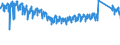 CN 9403 /Exports /Unit = Prices (Euro/ton) /Partner: Spain /Reporter: Eur27_2020 /9403:Furniture and Parts Thereof, N.e.s. (Excl. Seats and Medical, Surgical, Dental or Veterinary Furniture)