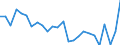 CN 9403 /Exports /Unit = Prices (Euro/ton) /Partner: United Kingdom(Northern Ireland) /Reporter: Eur27_2020 /9403:Furniture and Parts Thereof, N.e.s. (Excl. Seats and Medical, Surgical, Dental or Veterinary Furniture)