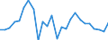 CN 9403 /Exports /Unit = Prices (Euro/ton) /Partner: United Kingdom(Excluding Northern Ireland) /Reporter: Eur27_2020 /9403:Furniture and Parts Thereof, N.e.s. (Excl. Seats and Medical, Surgical, Dental or Veterinary Furniture)