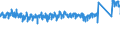 CN 9403 /Exports /Unit = Prices (Euro/ton) /Partner: Belgium /Reporter: Eur27_2020 /9403:Furniture and Parts Thereof, N.e.s. (Excl. Seats and Medical, Surgical, Dental or Veterinary Furniture)