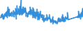 CN 9403 /Exports /Unit = Prices (Euro/ton) /Partner: Canary /Reporter: Eur27_2020 /9403:Furniture and Parts Thereof, N.e.s. (Excl. Seats and Medical, Surgical, Dental or Veterinary Furniture)