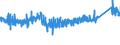 CN 9403 /Exports /Unit = Prices (Euro/ton) /Partner: Iceland /Reporter: Eur27_2020 /9403:Furniture and Parts Thereof, N.e.s. (Excl. Seats and Medical, Surgical, Dental or Veterinary Furniture)