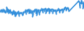 CN 9403 /Exports /Unit = Prices (Euro/ton) /Partner: Norway /Reporter: Eur27_2020 /9403:Furniture and Parts Thereof, N.e.s. (Excl. Seats and Medical, Surgical, Dental or Veterinary Furniture)