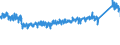 CN 9403 /Exports /Unit = Prices (Euro/ton) /Partner: Sweden /Reporter: Eur27_2020 /9403:Furniture and Parts Thereof, N.e.s. (Excl. Seats and Medical, Surgical, Dental or Veterinary Furniture)