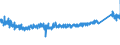 CN 9403 /Exports /Unit = Prices (Euro/ton) /Partner: Finland /Reporter: Eur27_2020 /9403:Furniture and Parts Thereof, N.e.s. (Excl. Seats and Medical, Surgical, Dental or Veterinary Furniture)