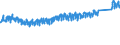 CN 9403 /Exports /Unit = Prices (Euro/ton) /Partner: Switzerland /Reporter: Eur27_2020 /9403:Furniture and Parts Thereof, N.e.s. (Excl. Seats and Medical, Surgical, Dental or Veterinary Furniture)