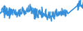 CN 9403 /Exports /Unit = Prices (Euro/ton) /Partner: Andorra /Reporter: Eur27_2020 /9403:Furniture and Parts Thereof, N.e.s. (Excl. Seats and Medical, Surgical, Dental or Veterinary Furniture)