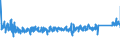 CN 9403 /Exports /Unit = Prices (Euro/ton) /Partner: Malta /Reporter: Eur27_2020 /9403:Furniture and Parts Thereof, N.e.s. (Excl. Seats and Medical, Surgical, Dental or Veterinary Furniture)
