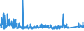 CN 9403 /Exports /Unit = Prices (Euro/ton) /Partner: San Marino /Reporter: Eur27_2020 /9403:Furniture and Parts Thereof, N.e.s. (Excl. Seats and Medical, Surgical, Dental or Veterinary Furniture)