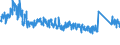 CN 9403 /Exports /Unit = Prices (Euro/ton) /Partner: Turkey /Reporter: Eur27_2020 /9403:Furniture and Parts Thereof, N.e.s. (Excl. Seats and Medical, Surgical, Dental or Veterinary Furniture)