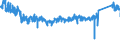 CN 9403 /Exports /Unit = Prices (Euro/ton) /Partner: Poland /Reporter: Eur27_2020 /9403:Furniture and Parts Thereof, N.e.s. (Excl. Seats and Medical, Surgical, Dental or Veterinary Furniture)