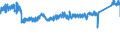 CN 9403 /Exports /Unit = Prices (Euro/ton) /Partner: Czech Rep. /Reporter: Eur27_2020 /9403:Furniture and Parts Thereof, N.e.s. (Excl. Seats and Medical, Surgical, Dental or Veterinary Furniture)