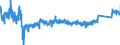 CN 9403 /Exports /Unit = Prices (Euro/ton) /Partner: Slovakia /Reporter: Eur27_2020 /9403:Furniture and Parts Thereof, N.e.s. (Excl. Seats and Medical, Surgical, Dental or Veterinary Furniture)