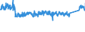 CN 9403 /Exports /Unit = Prices (Euro/ton) /Partner: Hungary /Reporter: Eur27_2020 /9403:Furniture and Parts Thereof, N.e.s. (Excl. Seats and Medical, Surgical, Dental or Veterinary Furniture)
