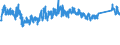 CN 9403 /Exports /Unit = Prices (Euro/ton) /Partner: Romania /Reporter: Eur27_2020 /9403:Furniture and Parts Thereof, N.e.s. (Excl. Seats and Medical, Surgical, Dental or Veterinary Furniture)