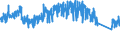 CN 9403 /Exports /Unit = Prices (Euro/ton) /Partner: Ukraine /Reporter: Eur27_2020 /9403:Furniture and Parts Thereof, N.e.s. (Excl. Seats and Medical, Surgical, Dental or Veterinary Furniture)