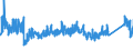 CN 9403 /Exports /Unit = Prices (Euro/ton) /Partner: Belarus /Reporter: Eur27_2020 /9403:Furniture and Parts Thereof, N.e.s. (Excl. Seats and Medical, Surgical, Dental or Veterinary Furniture)