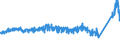 CN 9403 /Exports /Unit = Prices (Euro/ton) /Partner: Russia /Reporter: Eur27_2020 /9403:Furniture and Parts Thereof, N.e.s. (Excl. Seats and Medical, Surgical, Dental or Veterinary Furniture)