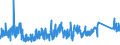 CN 9403 /Exports /Unit = Prices (Euro/ton) /Partner: Georgia /Reporter: Eur27_2020 /9403:Furniture and Parts Thereof, N.e.s. (Excl. Seats and Medical, Surgical, Dental or Veterinary Furniture)