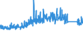CN 9403 /Exports /Unit = Prices (Euro/ton) /Partner: Azerbaijan /Reporter: Eur27_2020 /9403:Furniture and Parts Thereof, N.e.s. (Excl. Seats and Medical, Surgical, Dental or Veterinary Furniture)