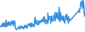 CN 9403 /Exports /Unit = Prices (Euro/ton) /Partner: Kasakhstan /Reporter: Eur27_2020 /9403:Furniture and Parts Thereof, N.e.s. (Excl. Seats and Medical, Surgical, Dental or Veterinary Furniture)
