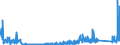 CN 9403 /Exports /Unit = Prices (Euro/ton) /Partner: Turkmenistan /Reporter: Eur27_2020 /9403:Furniture and Parts Thereof, N.e.s. (Excl. Seats and Medical, Surgical, Dental or Veterinary Furniture)
