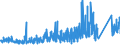 CN 9403 /Exports /Unit = Prices (Euro/ton) /Partner: Uzbekistan /Reporter: Eur27_2020 /9403:Furniture and Parts Thereof, N.e.s. (Excl. Seats and Medical, Surgical, Dental or Veterinary Furniture)
