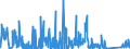 CN 9403 /Exports /Unit = Prices (Euro/ton) /Partner: Tadjikistan /Reporter: Eur27_2020 /9403:Furniture and Parts Thereof, N.e.s. (Excl. Seats and Medical, Surgical, Dental or Veterinary Furniture)