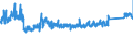 CN 9403 /Exports /Unit = Prices (Euro/ton) /Partner: Slovenia /Reporter: Eur27_2020 /9403:Furniture and Parts Thereof, N.e.s. (Excl. Seats and Medical, Surgical, Dental or Veterinary Furniture)