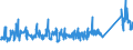 CN 9403 /Exports /Unit = Prices (Euro/ton) /Partner: Kosovo /Reporter: Eur27_2020 /9403:Furniture and Parts Thereof, N.e.s. (Excl. Seats and Medical, Surgical, Dental or Veterinary Furniture)