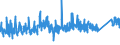 CN 9403 /Exports /Unit = Prices (Euro/ton) /Partner: For.jrep.mac /Reporter: Eur27_2020 /9403:Furniture and Parts Thereof, N.e.s. (Excl. Seats and Medical, Surgical, Dental or Veterinary Furniture)
