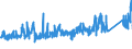 CN 9403 /Exports /Unit = Prices (Euro/ton) /Partner: Algeria /Reporter: Eur27_2020 /9403:Furniture and Parts Thereof, N.e.s. (Excl. Seats and Medical, Surgical, Dental or Veterinary Furniture)