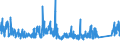 CN 9403 /Exports /Unit = Prices (Euro/ton) /Partner: Libya /Reporter: Eur27_2020 /9403:Furniture and Parts Thereof, N.e.s. (Excl. Seats and Medical, Surgical, Dental or Veterinary Furniture)
