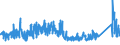 CN 9403 /Exports /Unit = Prices (Euro/ton) /Partner: Egypt /Reporter: Eur27_2020 /9403:Furniture and Parts Thereof, N.e.s. (Excl. Seats and Medical, Surgical, Dental or Veterinary Furniture)