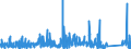 CN 9403 /Exports /Unit = Prices (Euro/ton) /Partner: Sudan /Reporter: Eur27_2020 /9403:Furniture and Parts Thereof, N.e.s. (Excl. Seats and Medical, Surgical, Dental or Veterinary Furniture)