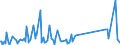 CN 9403 /Exports /Unit = Prices (Euro/ton) /Partner: South Sudan /Reporter: Eur27_2020 /9403:Furniture and Parts Thereof, N.e.s. (Excl. Seats and Medical, Surgical, Dental or Veterinary Furniture)