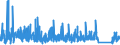 CN 9403 /Exports /Unit = Prices (Euro/ton) /Partner: Mauritania /Reporter: Eur27_2020 /9403:Furniture and Parts Thereof, N.e.s. (Excl. Seats and Medical, Surgical, Dental or Veterinary Furniture)