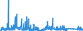 CN 9403 /Exports /Unit = Prices (Euro/ton) /Partner: Burkina Faso /Reporter: Eur27_2020 /9403:Furniture and Parts Thereof, N.e.s. (Excl. Seats and Medical, Surgical, Dental or Veterinary Furniture)