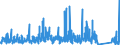 CN 9403 /Exports /Unit = Prices (Euro/ton) /Partner: Niger /Reporter: Eur27_2020 /9403:Furniture and Parts Thereof, N.e.s. (Excl. Seats and Medical, Surgical, Dental or Veterinary Furniture)