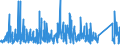 CN 9403 /Exports /Unit = Prices (Euro/ton) /Partner: Chad /Reporter: Eur27_2020 /9403:Furniture and Parts Thereof, N.e.s. (Excl. Seats and Medical, Surgical, Dental or Veterinary Furniture)