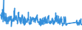 CN 9403 /Exports /Unit = Prices (Euro/ton) /Partner: Cape Verde /Reporter: Eur27_2020 /9403:Furniture and Parts Thereof, N.e.s. (Excl. Seats and Medical, Surgical, Dental or Veterinary Furniture)